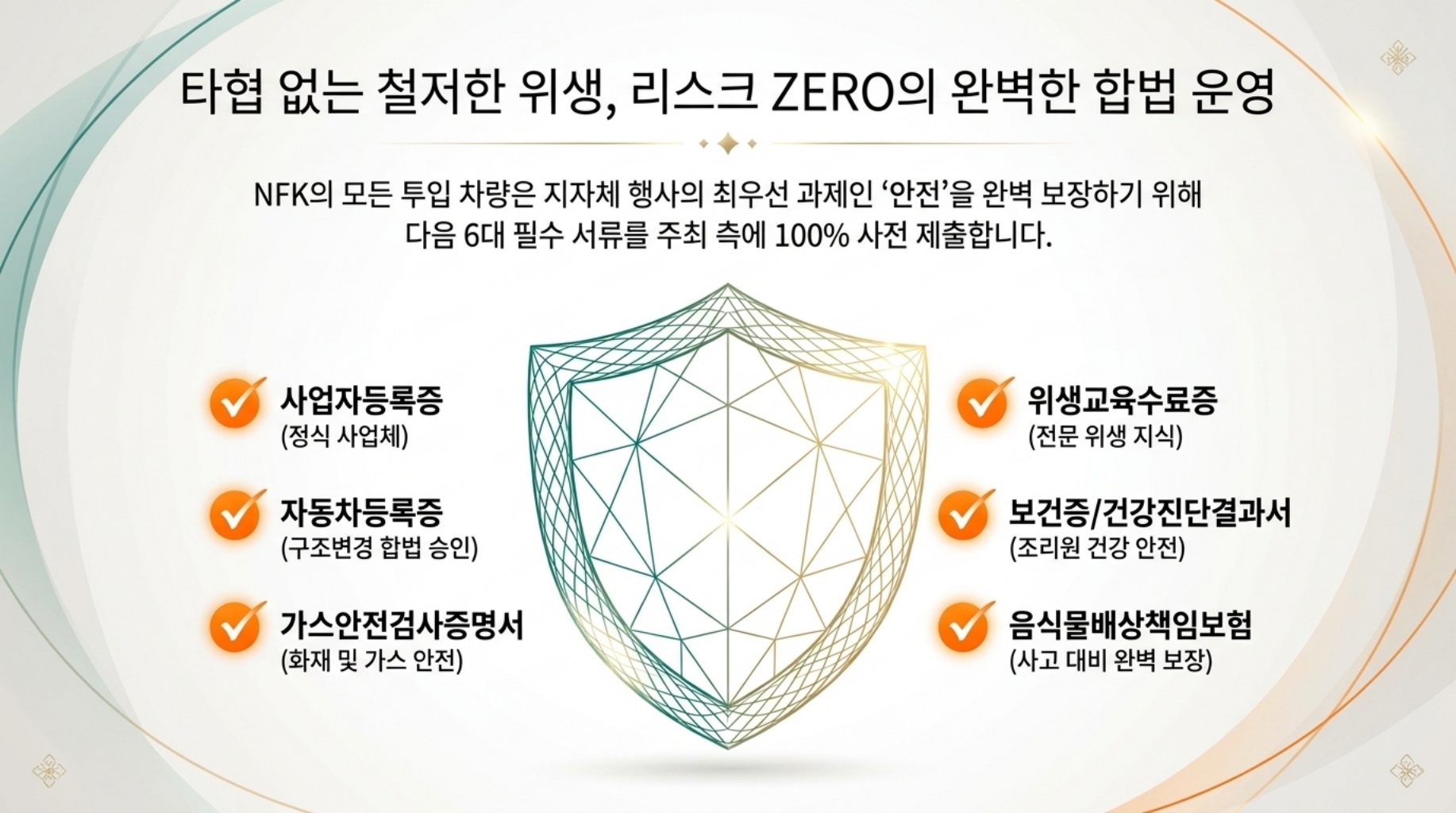 NFK 푸드트럭 협동조합 리스크 ZERO 시스템