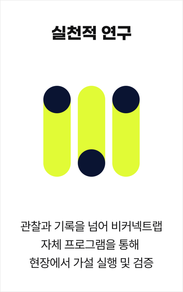 실천적 연구: 관찰과 기록을 넘어 비커넥트랩만의 자체 프로그램을 통해 현장에서 가설 실행 및 검증