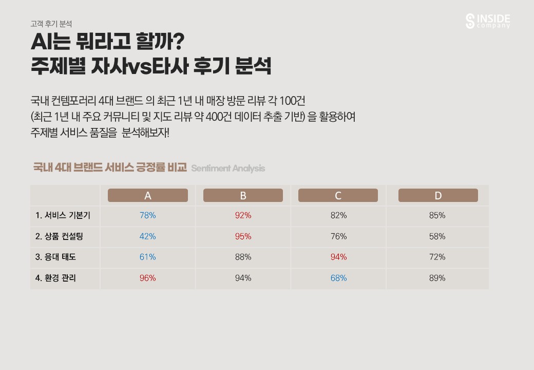 강의안 1