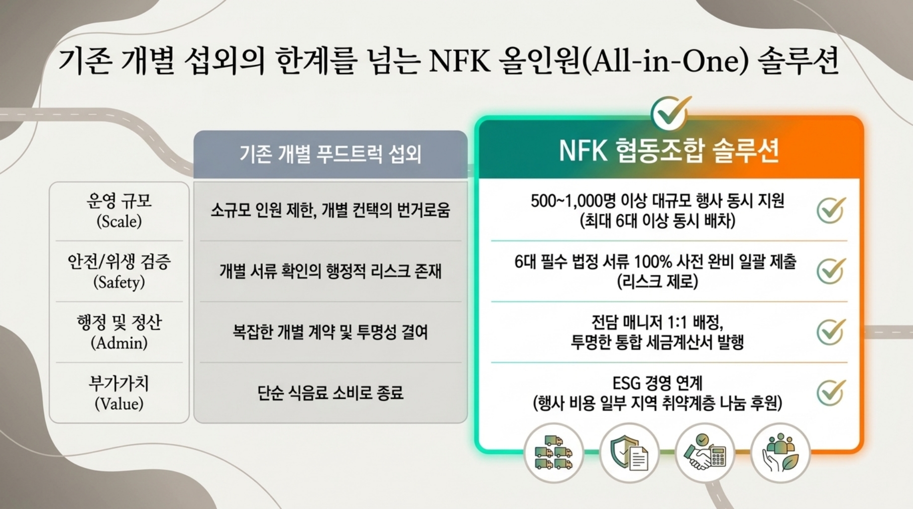 NFK 푸드트럭 협동조합 인사글