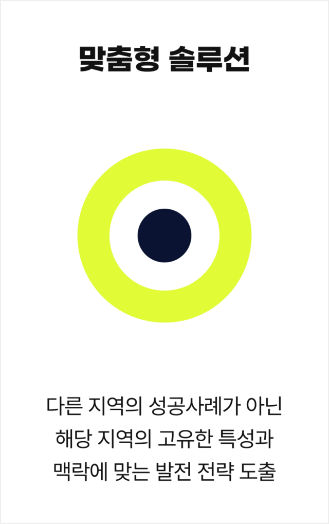 다른 지역의 성공사례가 아닌 해당 지역의 고유한 특성과 맥락에 맞는 발전 전략 도출