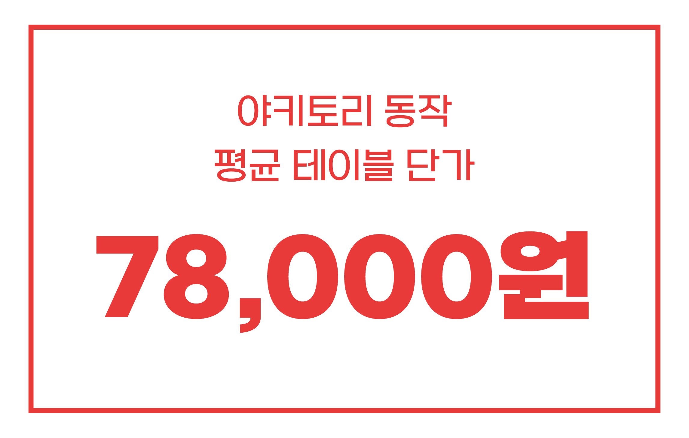 야키토리 동작 평균 테이블 단가 78,000원