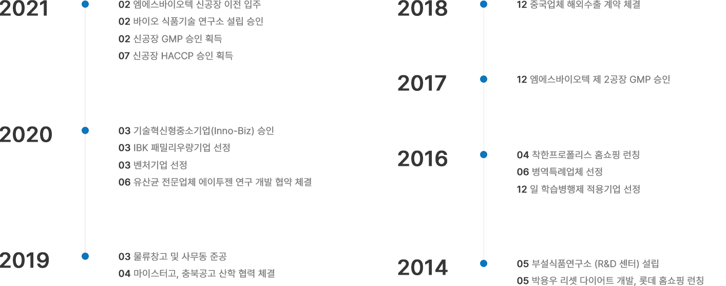 엠에스바이오텍 연혁 2014 ~ 2021