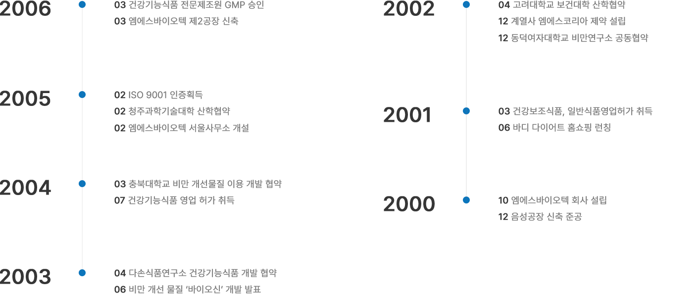 엠에스바이오텍 연혁 2000 ~ 2006