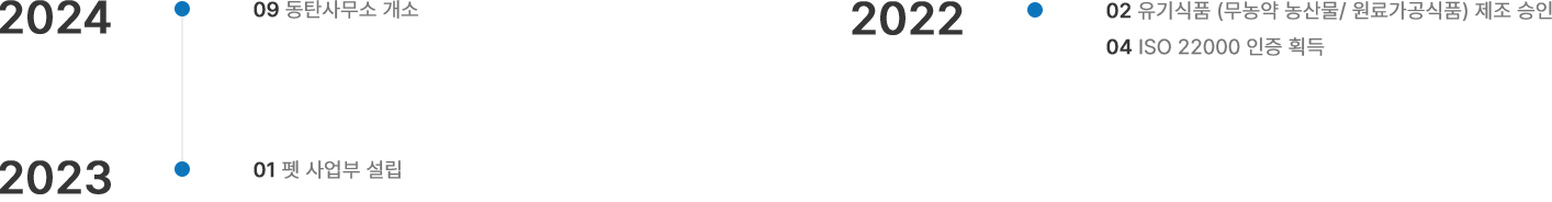 엠에스바이오텍 연혁 2022 ~ ing