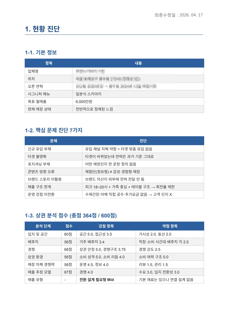 현황 진단 보고서