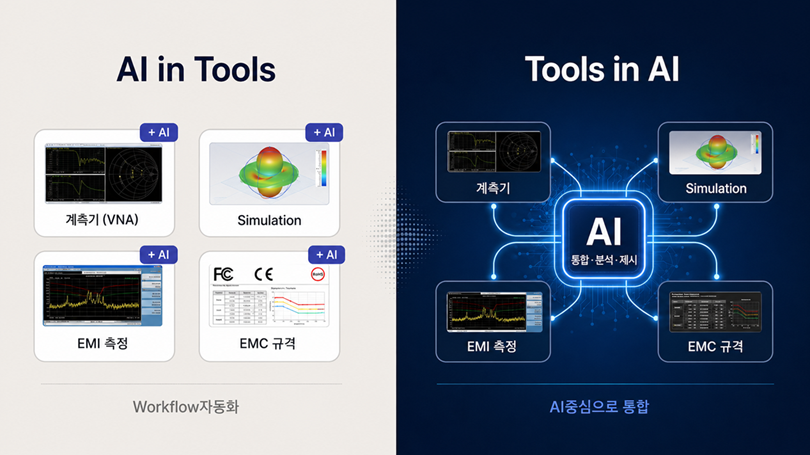 Tools in AI