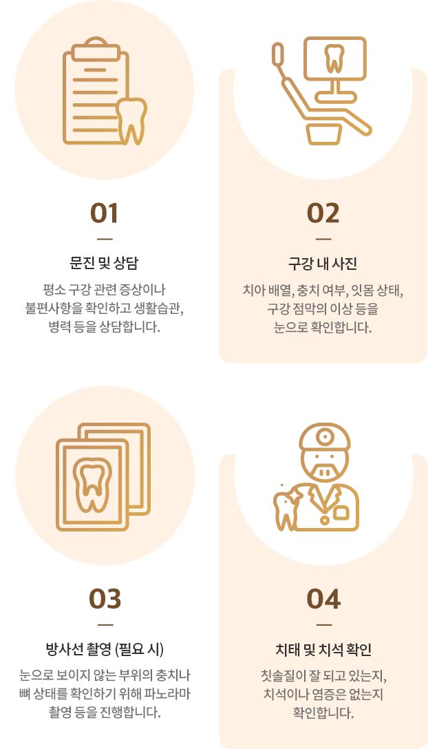 망월사역 연세더튼튼치과 구강검진단계