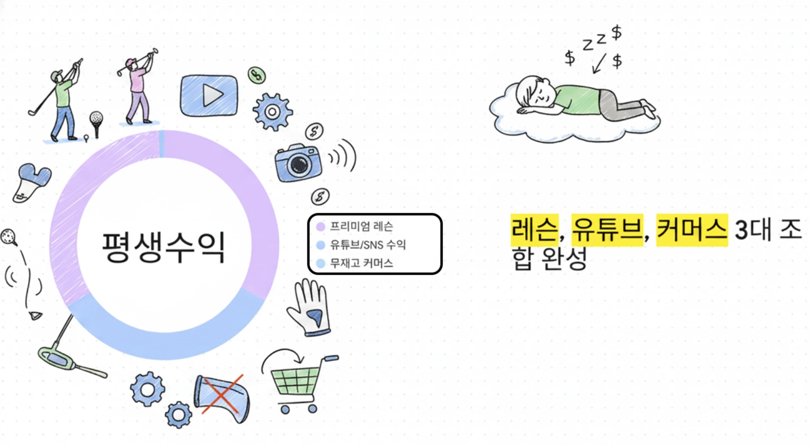 나이스메이커스 귀족퍼팅 교습가 파트너 수익 시스템