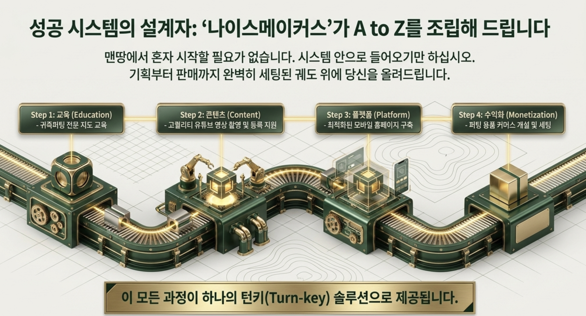 나이스메이커스의 귀족퍼팅의 수익성 및 경쟁력