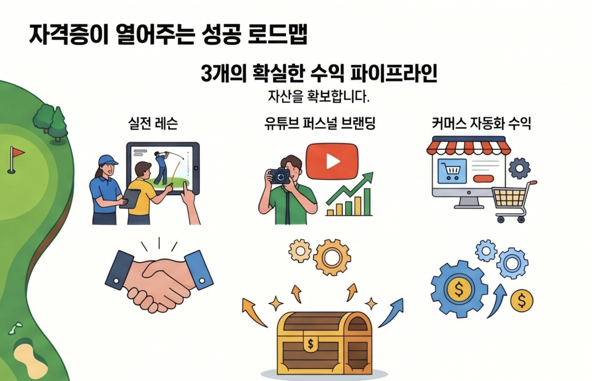 나이스메이커스의 유튜브 및 골프 수익 시스템