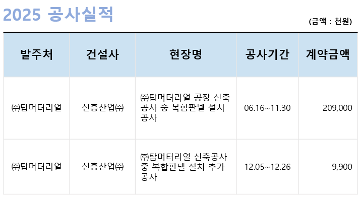 2025년 공사실적