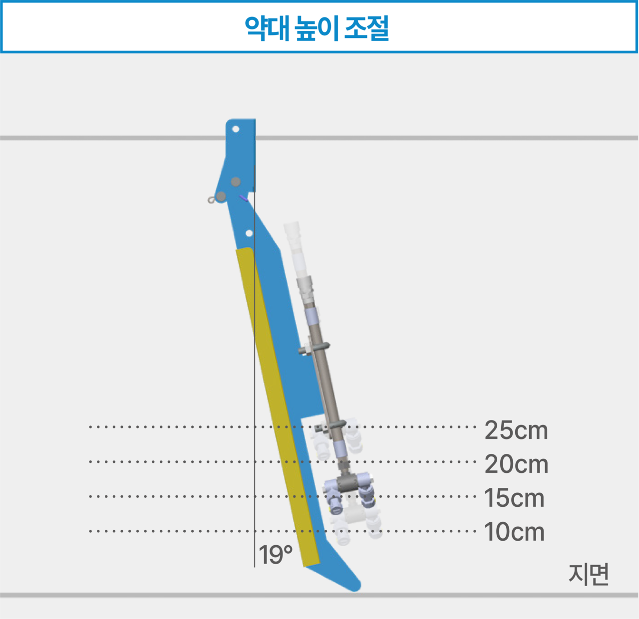 골 제초기