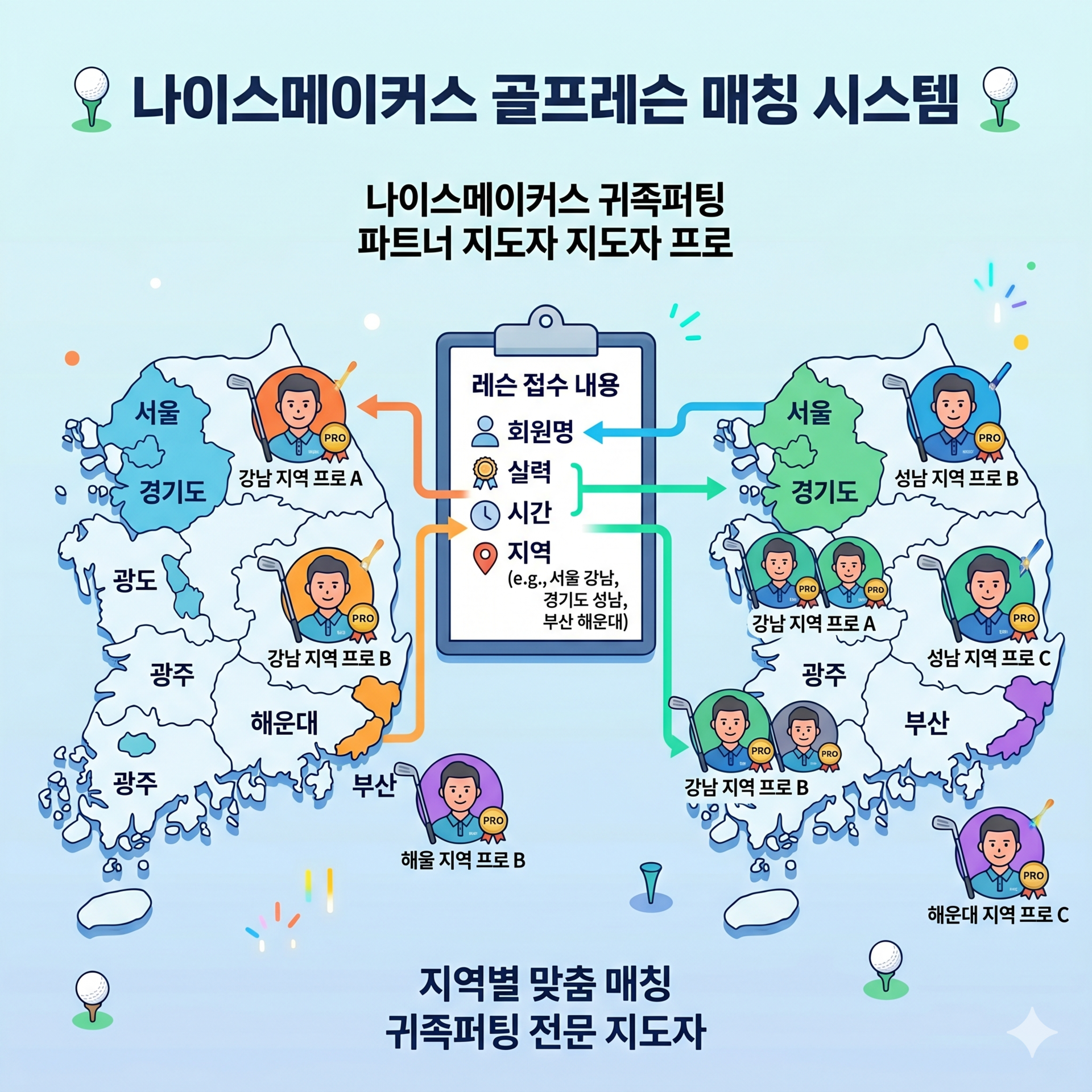 나이스메이커스 귀족퍼팅 교습가 파트너 수익 시스템