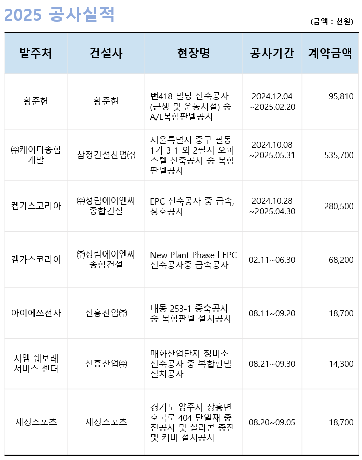 2025년 공사실적