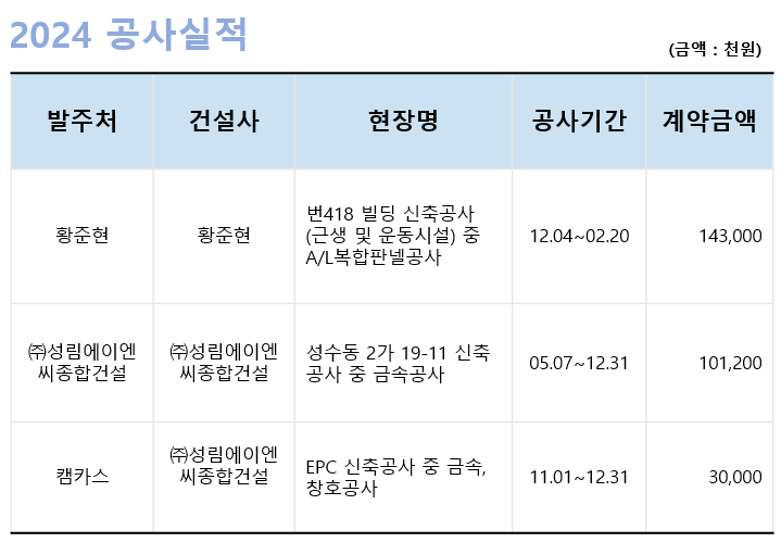 2024년 공사실적