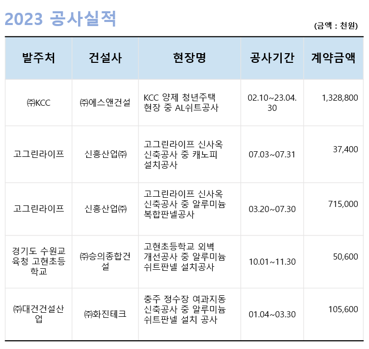 2023년 공사실적
