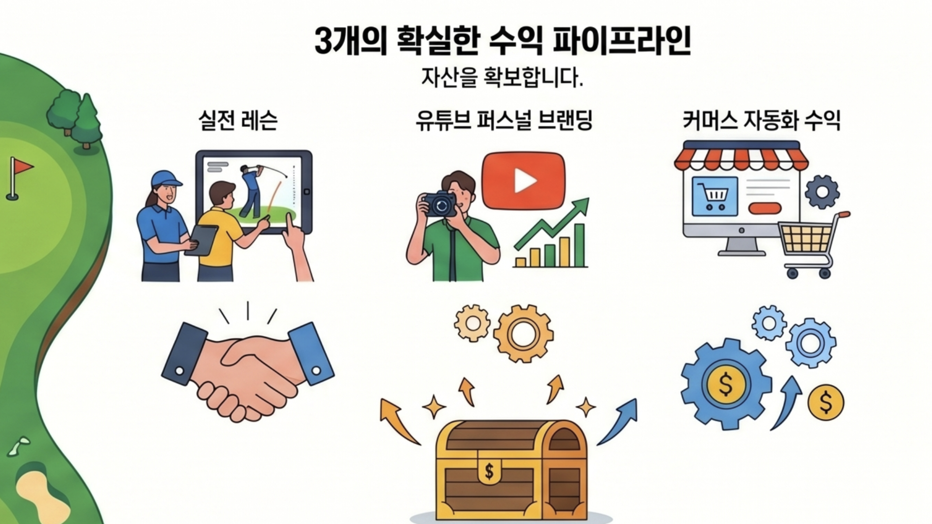 나이스메이커스의 유튜브 및 골프 수익 시스템