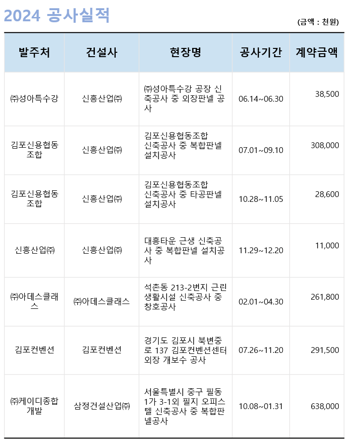 2024년 공사실적