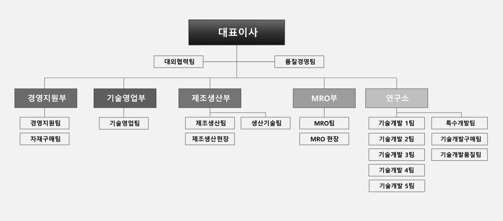 로텍-조직도