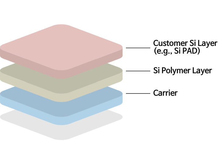 Silicone Polymer Transfer Film-High Heat&Elongation with Process ...