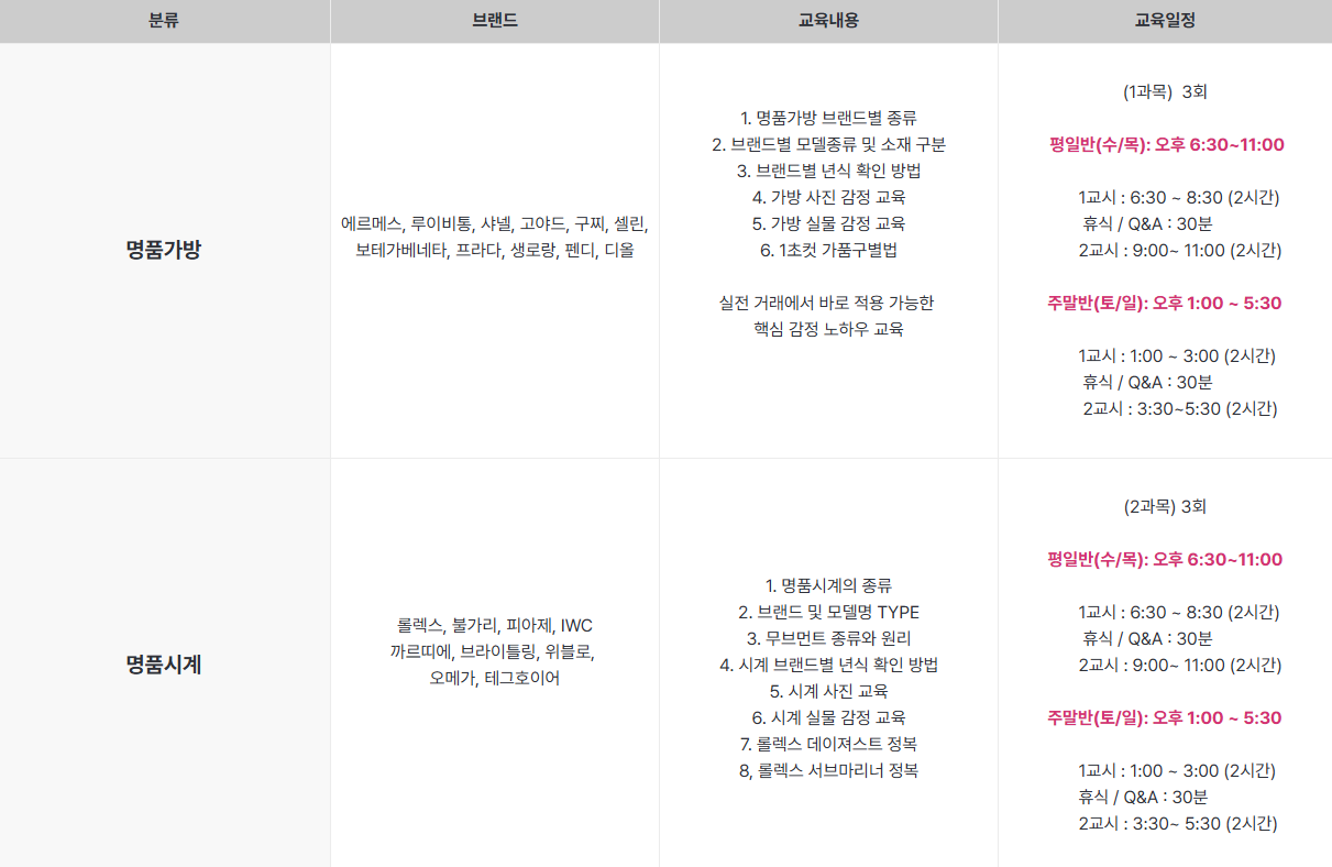 명품감정교육