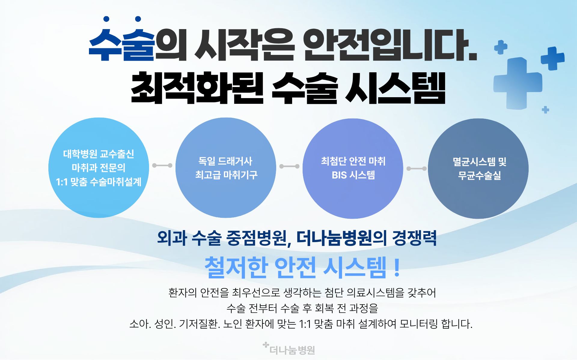 외과수술의 표준 더나눔병원은 대학병원 교수 출신의마취과 전문의 상주로 소아 성인 기저질환자 까지 1:1 맞춤 마취전문 설계 및 안전시스템을 갖추고 있습니다. 