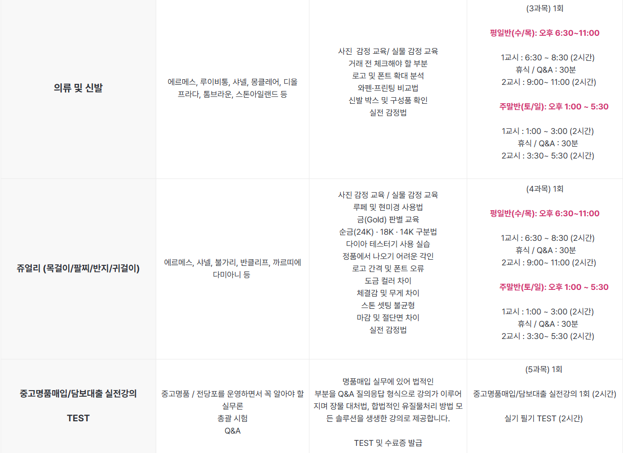 명품감정교육