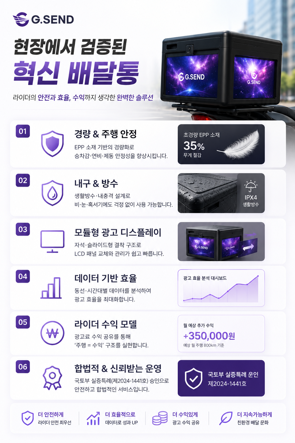 현장에서 검증된 지센드 혁신 배달통