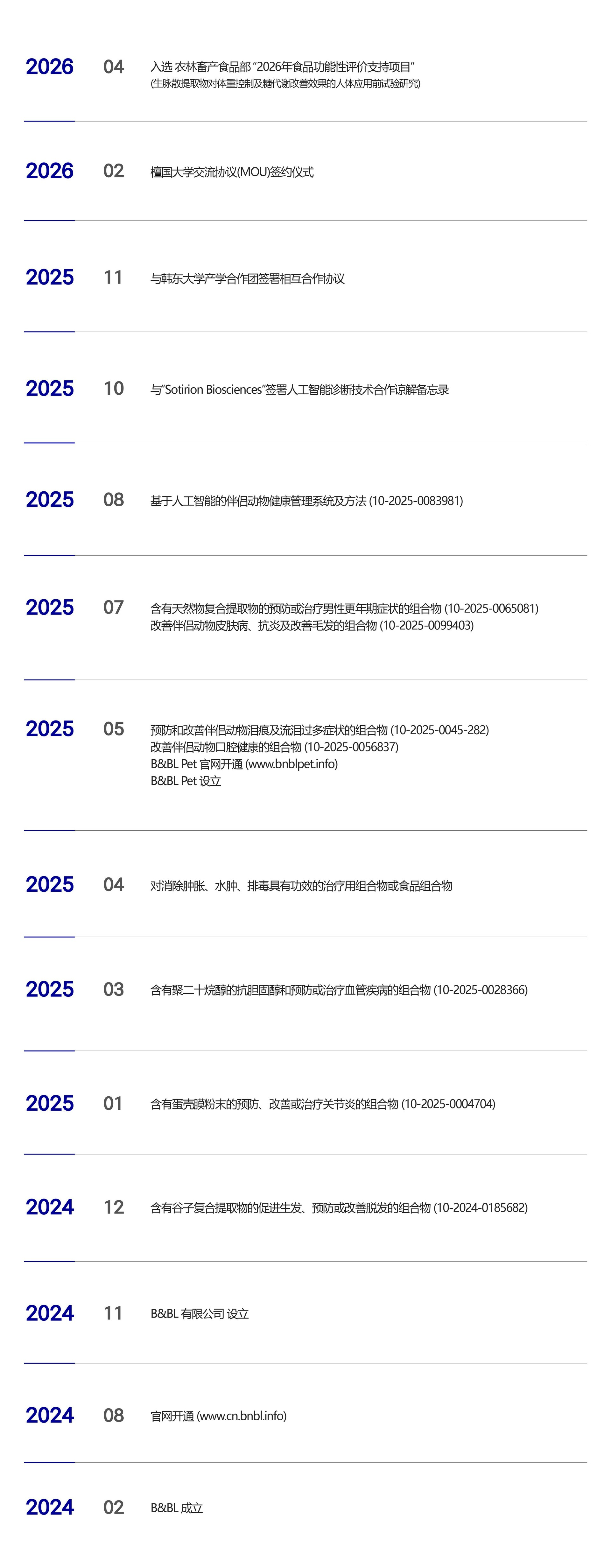 发展历程