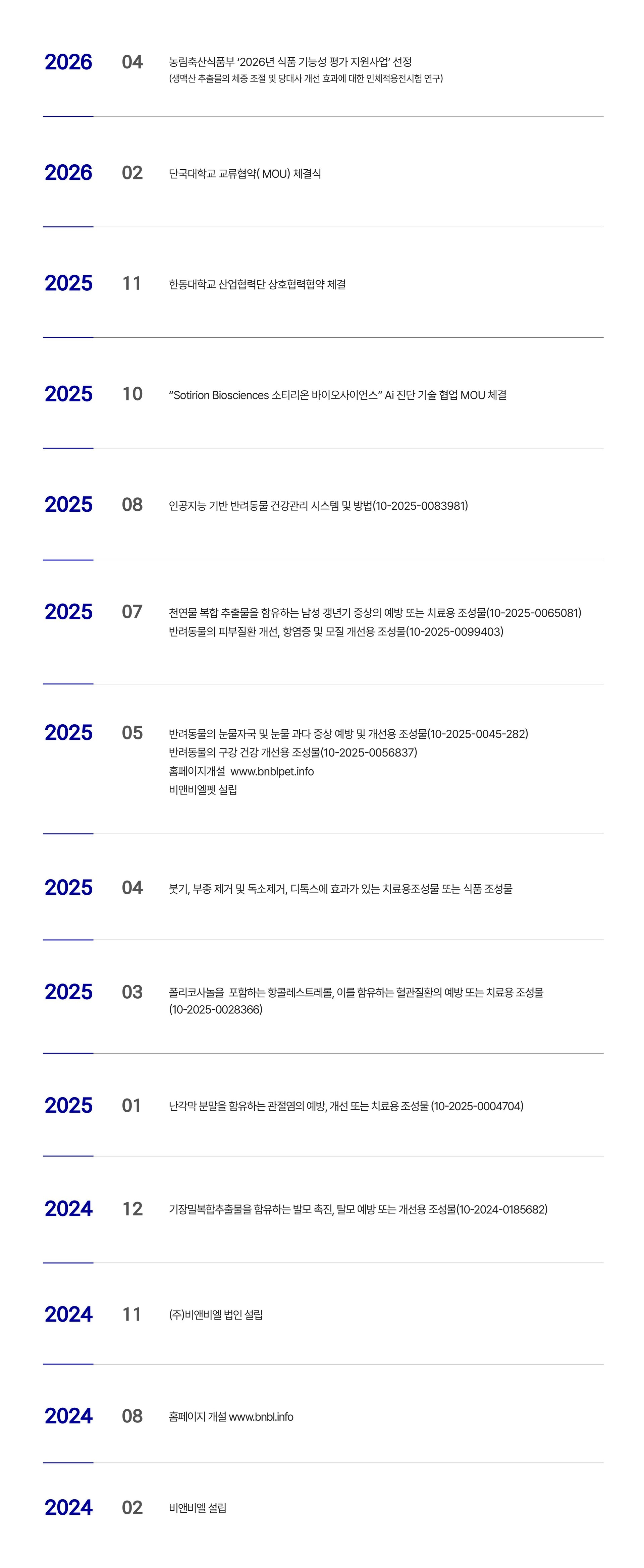 연혁