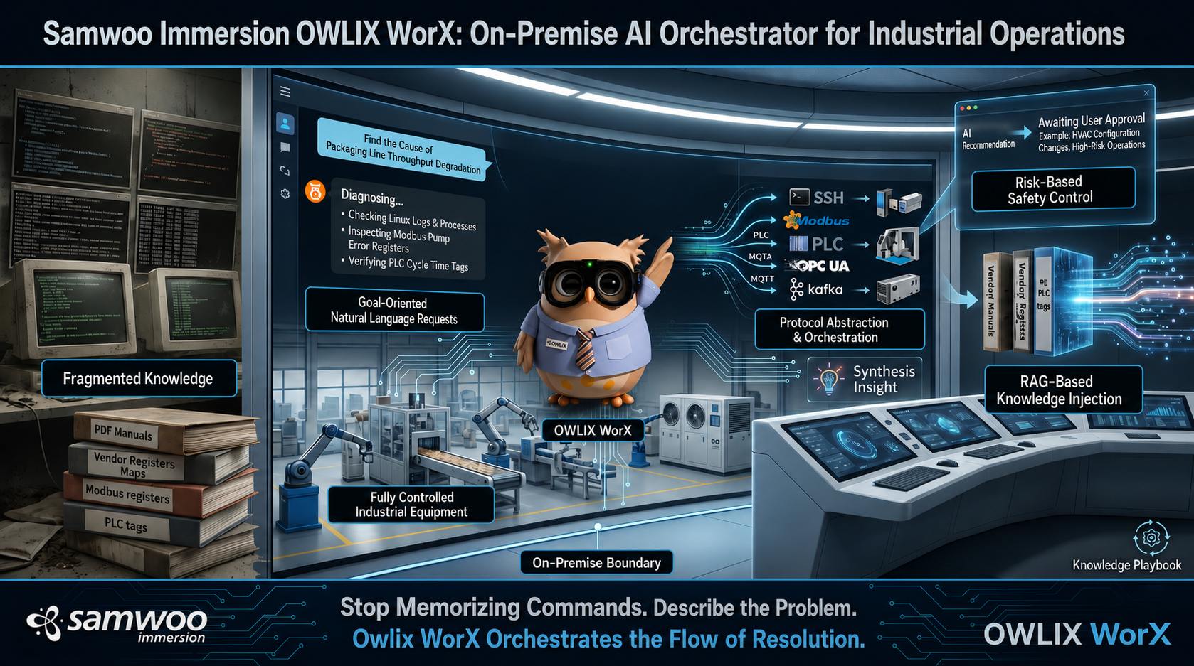 VARLOS OWLIX WORX AI architecture
