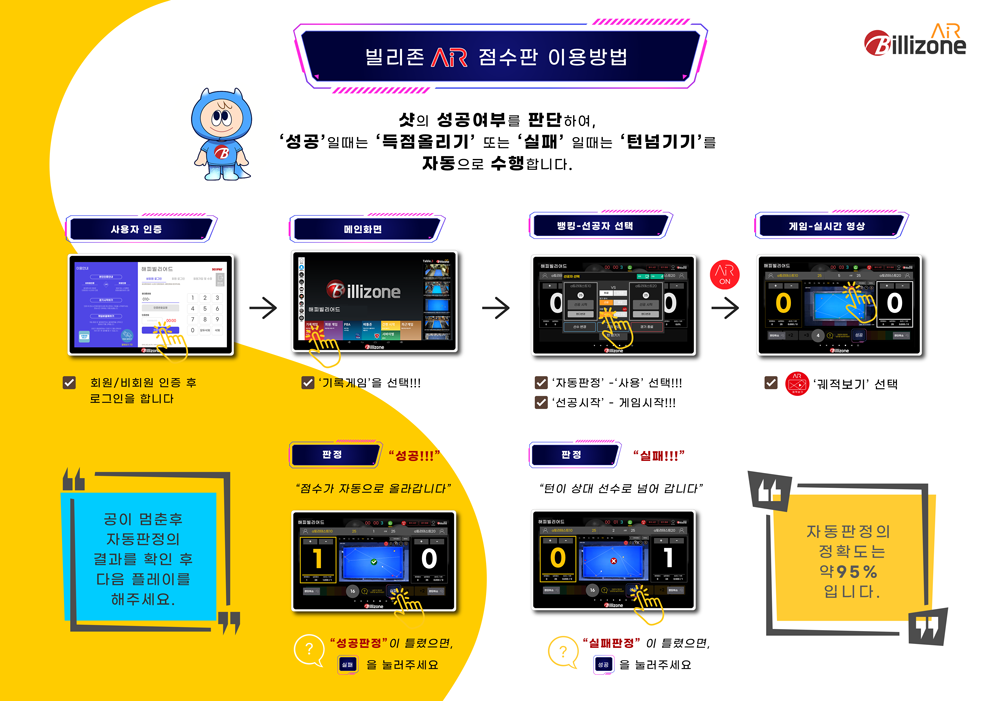 * 대대(3구) 점수판에 지원합니다