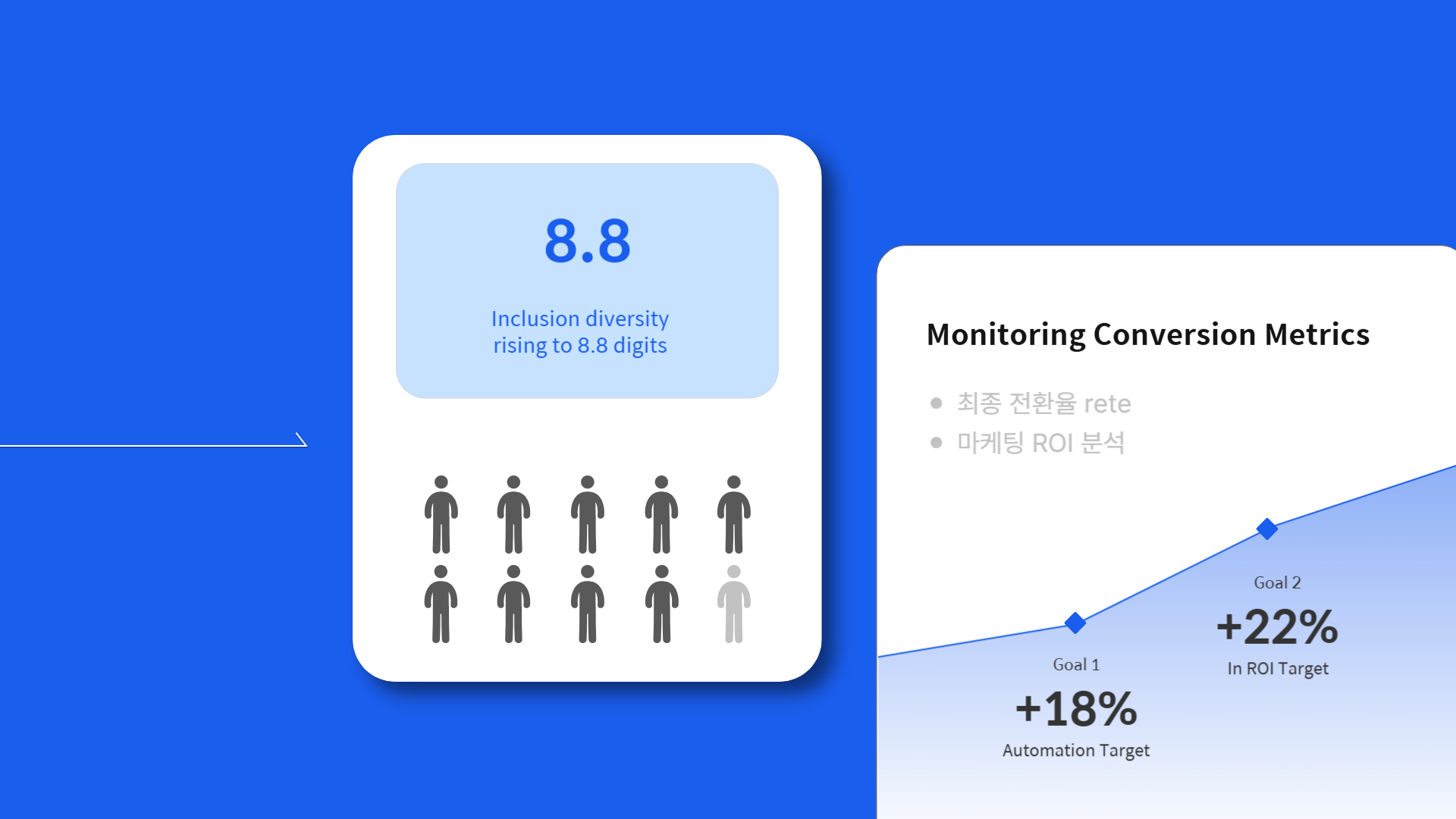 전환 흐름 분석