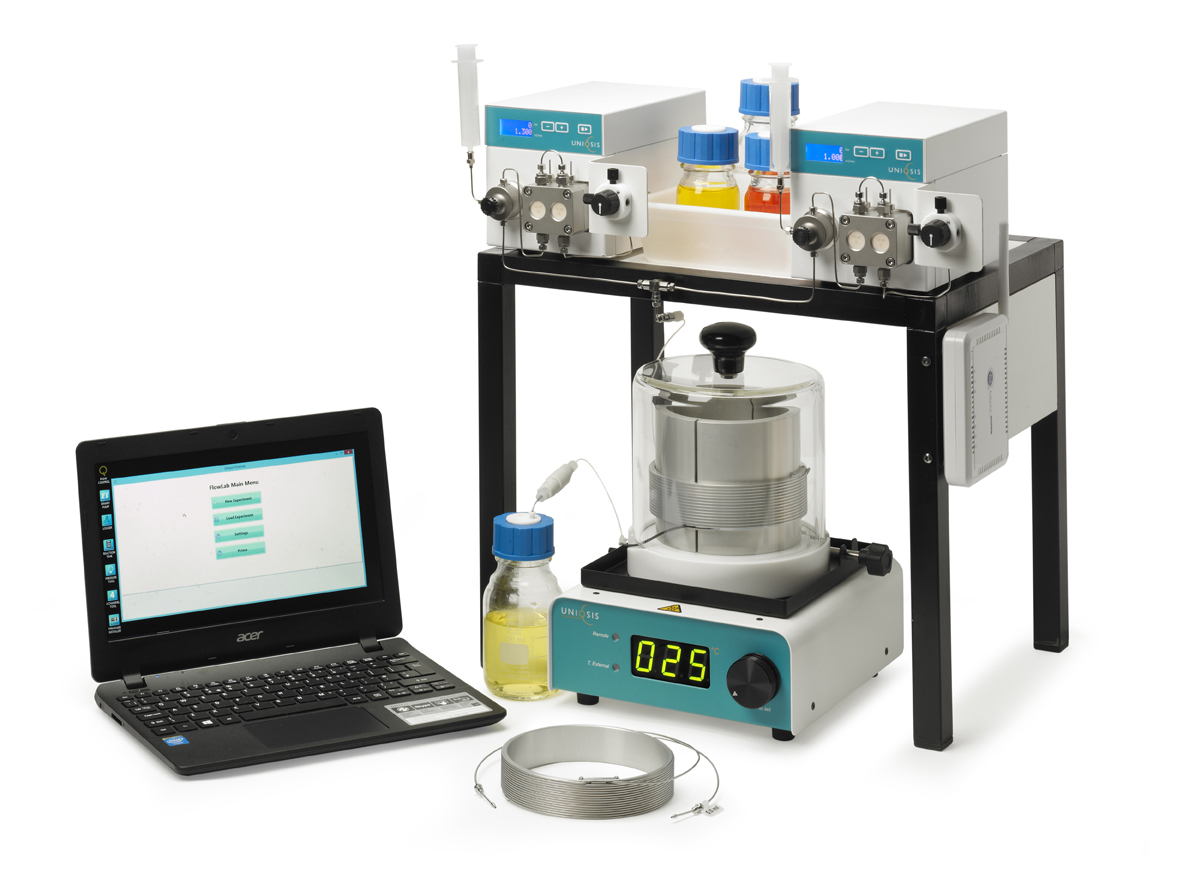 FlowLab with HotCoil