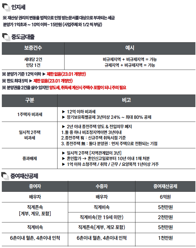 각종 부동산 세금2