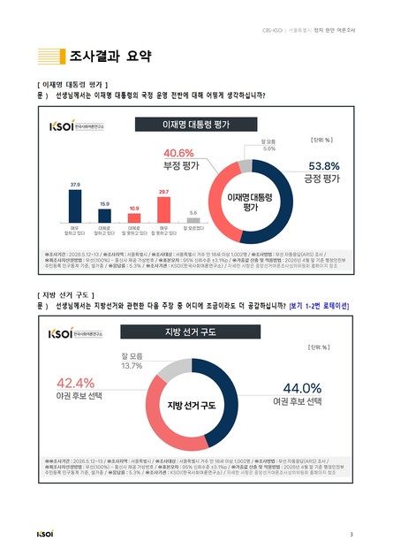 서울특별시 정치 현안 여론조사 결과보고서 ('26.05.12~05.13) *본문 하단 첨부 파일 참조 : 한국사회여론연구소