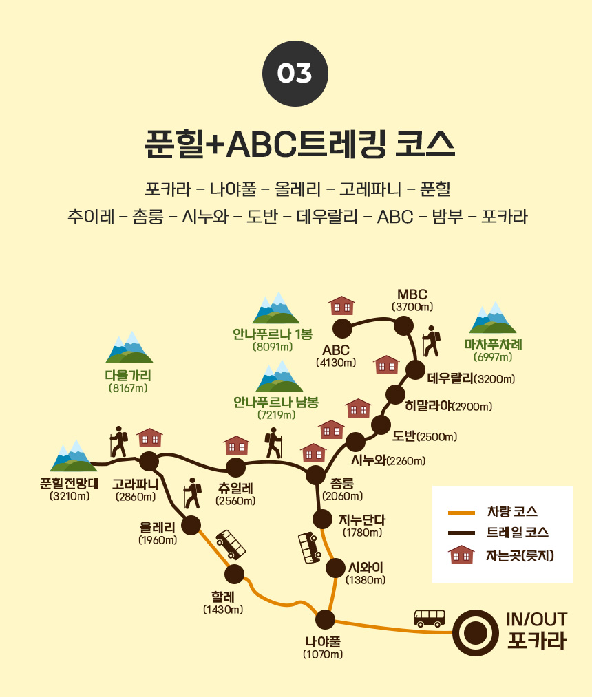 푼힐 abc 트레킹 코스