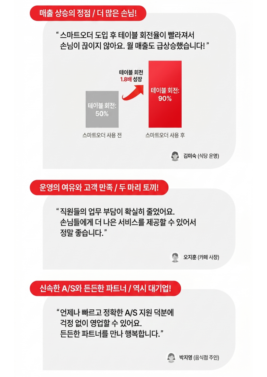 테이블오더 하이오더 매출 상승