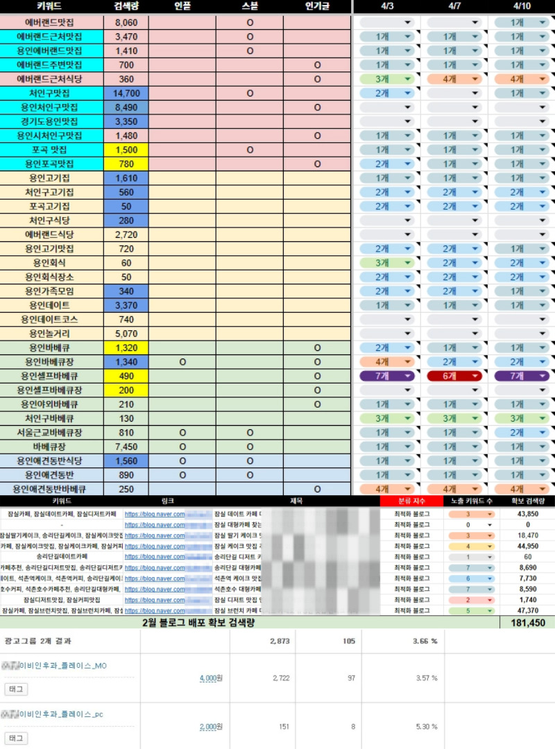 병원 SEO 마케팅 포트폴리오 - 최적·준최 블로그 기반 검색 노출 구조를 구축하고 CPC 광고를 연동해 유입 채널 다각화와 안정적인 병원 전환 구조를 만든 마케팅티처 운영 사례
