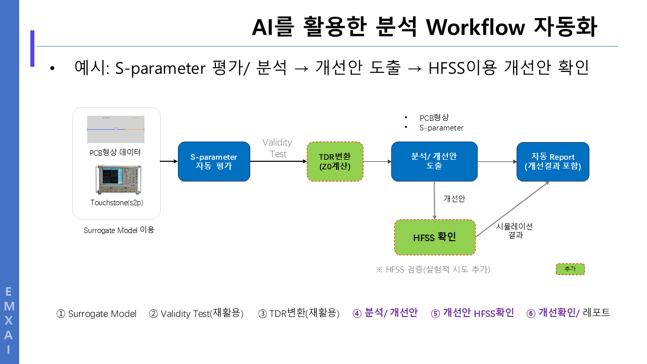 전자파 측정 및 분석 계측기 이미지