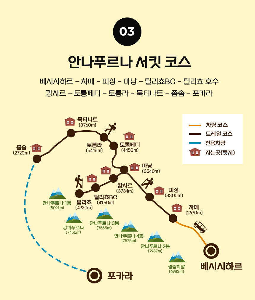 랑탕 트레킹 코스