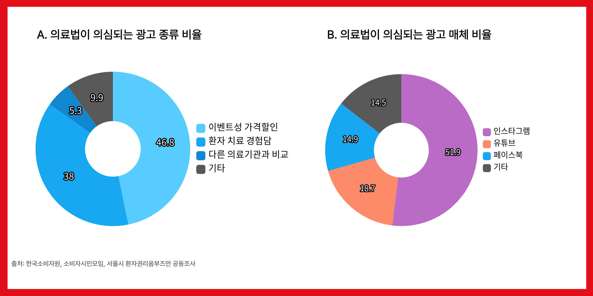 병원마케팅 의료법 검수 시스템 - 의료법 위반 의심 광고 통계를 바탕으로 과대광고 리스크를 사전 차단하는 마케팅티처 병원 광고 검수 서비스