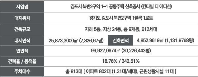 김포 간타빌 사업개요
