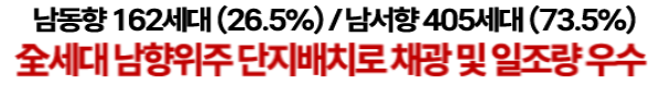 김포 칸타빌  - 전세대 남향위주 단지배치로 채광 및 일조량 우수