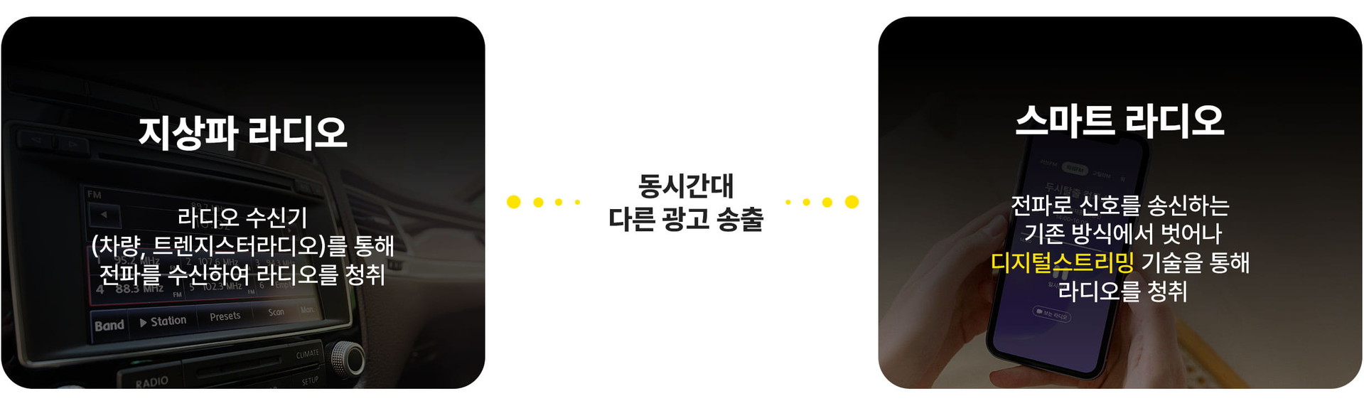 매 시 29분 및 57분 SPOT 타임 스마트 라디오광고 차별화 송출 시스템