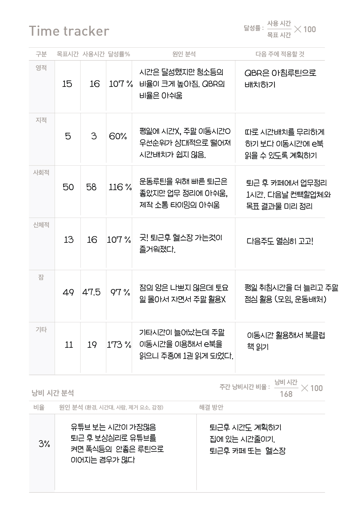 ver 2.1 사용시간 분석