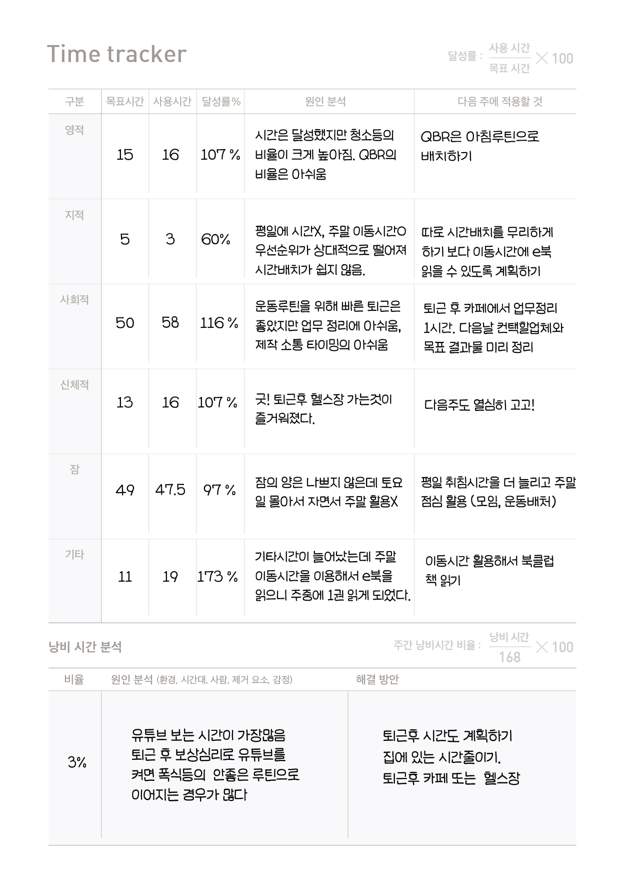 프로 위클리