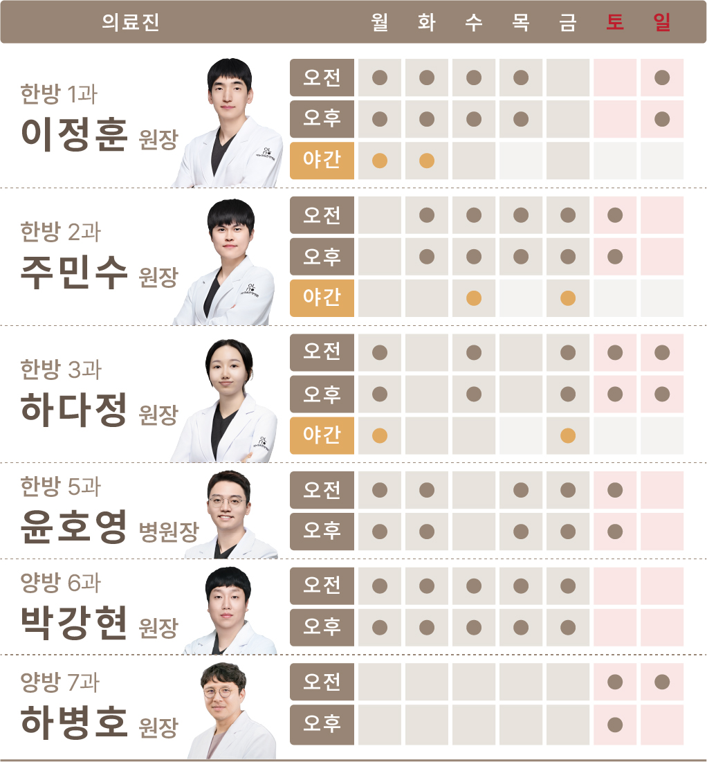 양산 매일 야간 진료