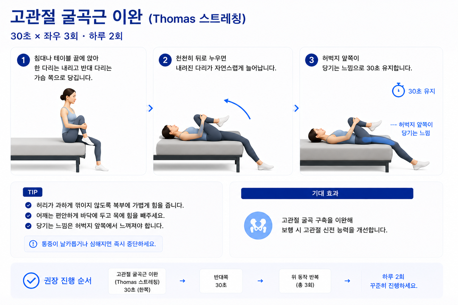 고관절 굴곡근 이완 (Thomas 스트레칭)